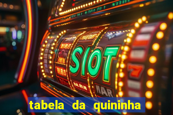 tabela da quininha do jogo do bicho